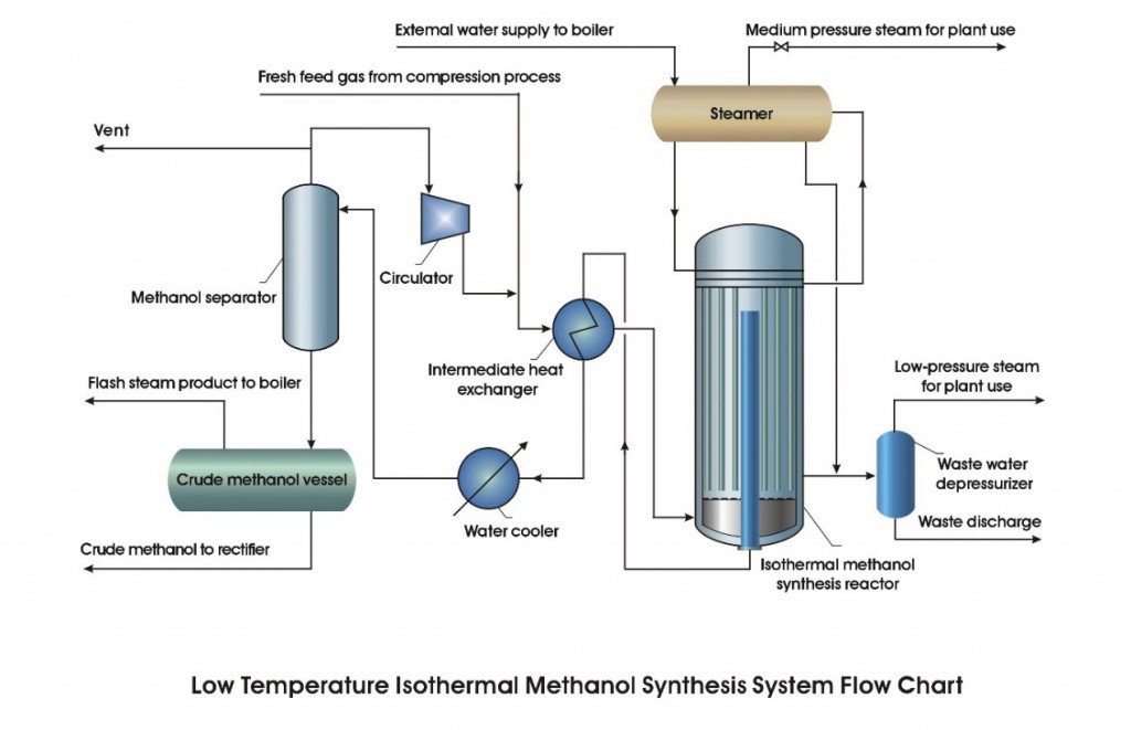 methan_diagram