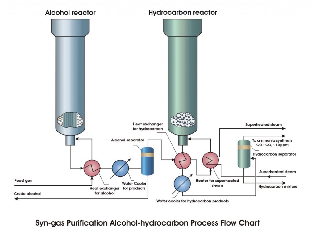 syn-gas_diagram